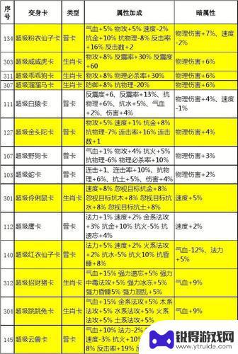 问道如何卡星 问道卡星技巧攻略