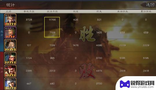 三国志战略版怎么两对一起打 《三国志战略版》袁术兄弟弓玩法