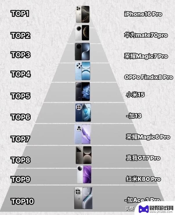 这10款手机究竟是性价比之王还是智商税？