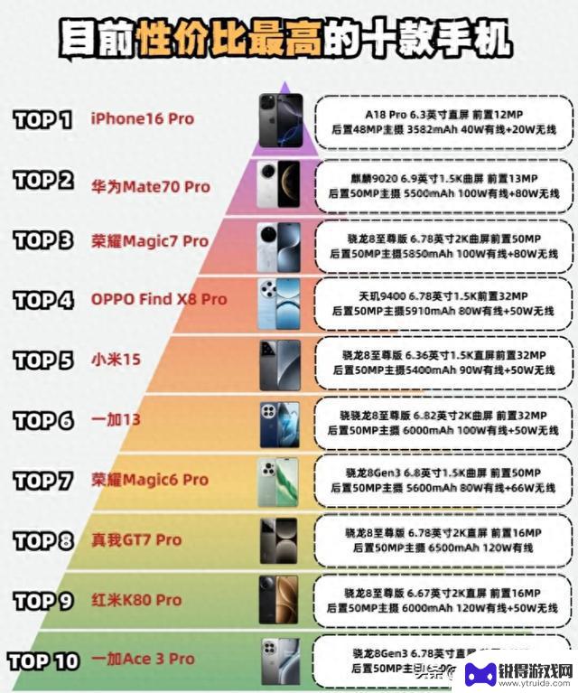 这10款手机究竟是性价比之王还是智商税？