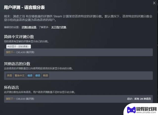 改为：Steam评价按语言单独显示，部分游戏瞬间“差评满天飞”