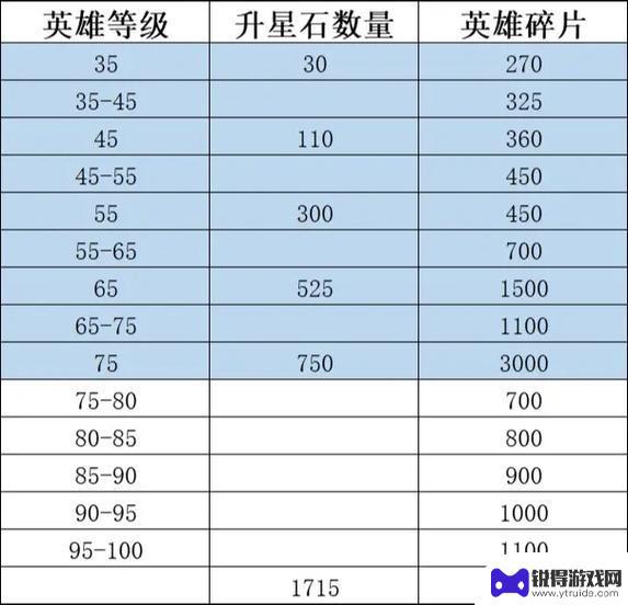55-65级英雄升级攻略：碎片需求详解及获取技巧分享