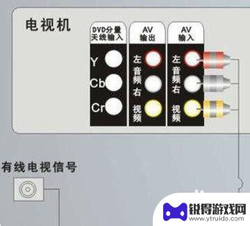 如何手机自动切换网络电视 有线电视和网络电视切换方法