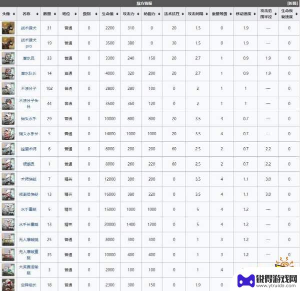 明日方舟dh 1 明日方舟dhmo1关卡攻略分享