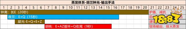 原神没有钟离用什么搭配凝光 原神凝光怎么搭配队伍