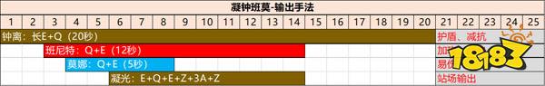 原神没有钟离用什么搭配凝光 原神凝光怎么搭配队伍