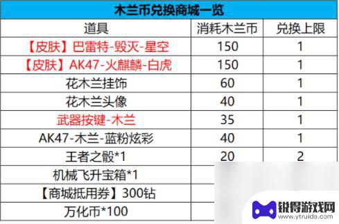 穿越火线巴雷特毁灭星空要多少木兰币 CF手游巴雷特毁灭星空木兰币兑换规则