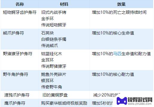 荒野大镖客2旧式手铐 荒野大镖客2全护身符获得方法