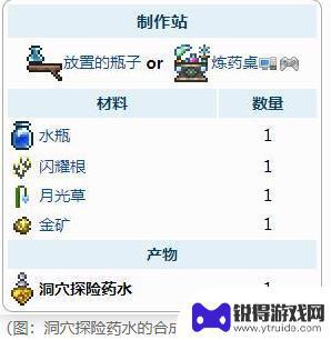 泰拉瑞亚洞察药水怎么做 泰拉瑞亚洞穴探险药水配方