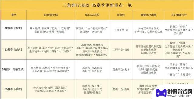 主机成功上线，实现三端互通，《三角洲行动》中新增一个新身份