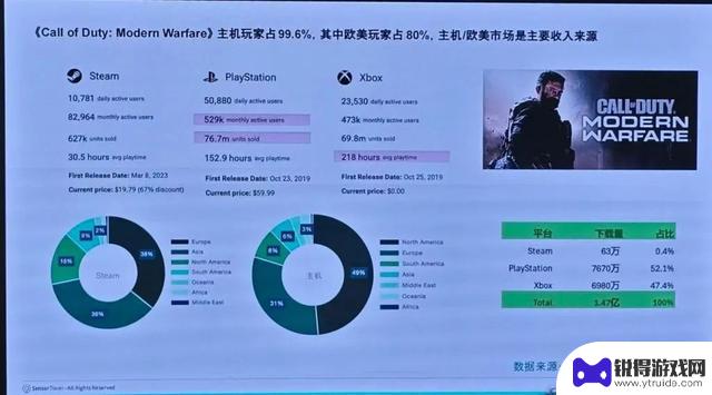 主机成功上线，实现三端互通，《三角洲行动》中新增一个新身份