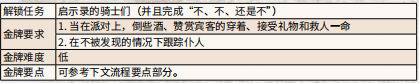 荒野大镖客2 宴会 荒野大镖客2 金鸟笼任务攻略