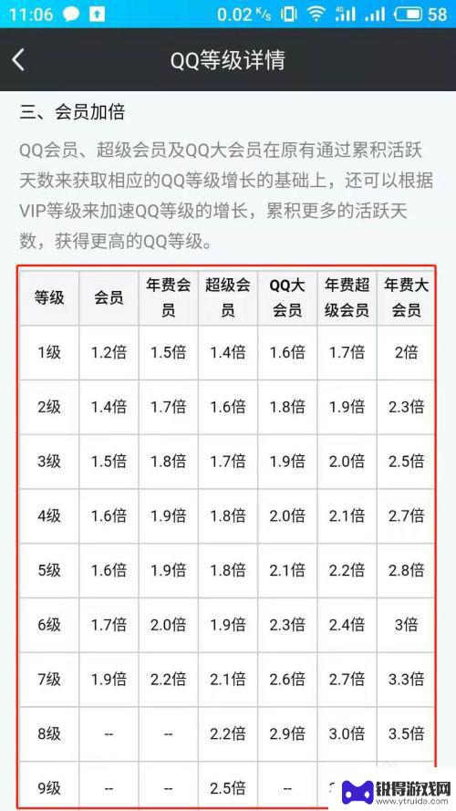 手机怎么加速qq等级 QQ等级升级的秘诀