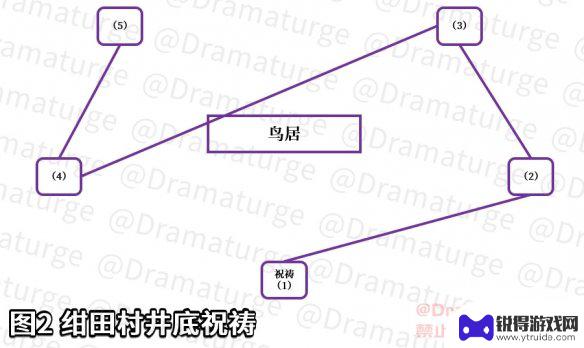 原神怎么见大巫女 原神绀田事话任务攻略