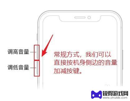 苹果手机减音量 iPhone音量调整步骤