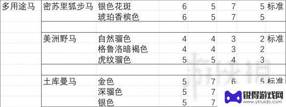 荒野大镖客2狐步胆量 马匹胆量测试结果分析