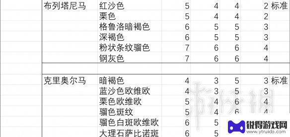 荒野大镖客2狐步胆量 马匹胆量测试结果分析