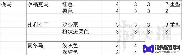 荒野大镖客2狐步胆量 马匹胆量测试结果分析