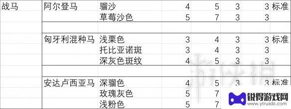 荒野大镖客2狐步胆量 马匹胆量测试结果分析