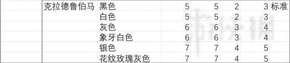 荒野大镖客2狐步胆量 马匹胆量测试结果分析