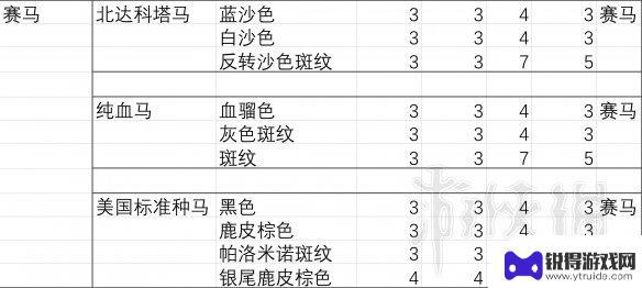 荒野大镖客2狐步胆量 马匹胆量测试结果分析