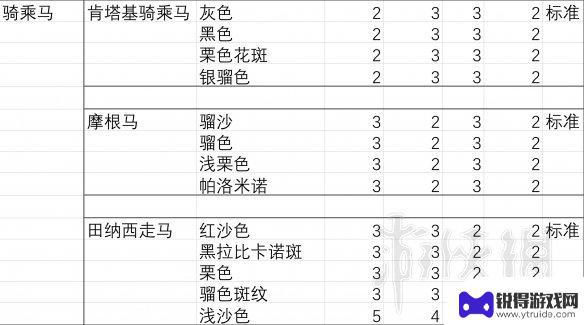 荒野大镖客2狐步胆量 马匹胆量测试结果分析