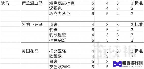 荒野大镖客2狐步胆量 马匹胆量测试结果分析