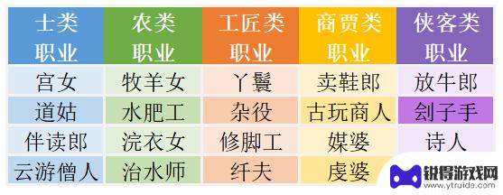 叫我大掌柜怎么养出高徒 叫我大掌柜徒弟培养玩家投稿