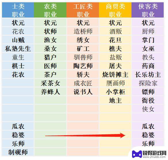 叫我大掌柜怎么养出高徒 叫我大掌柜徒弟培养玩家投稿