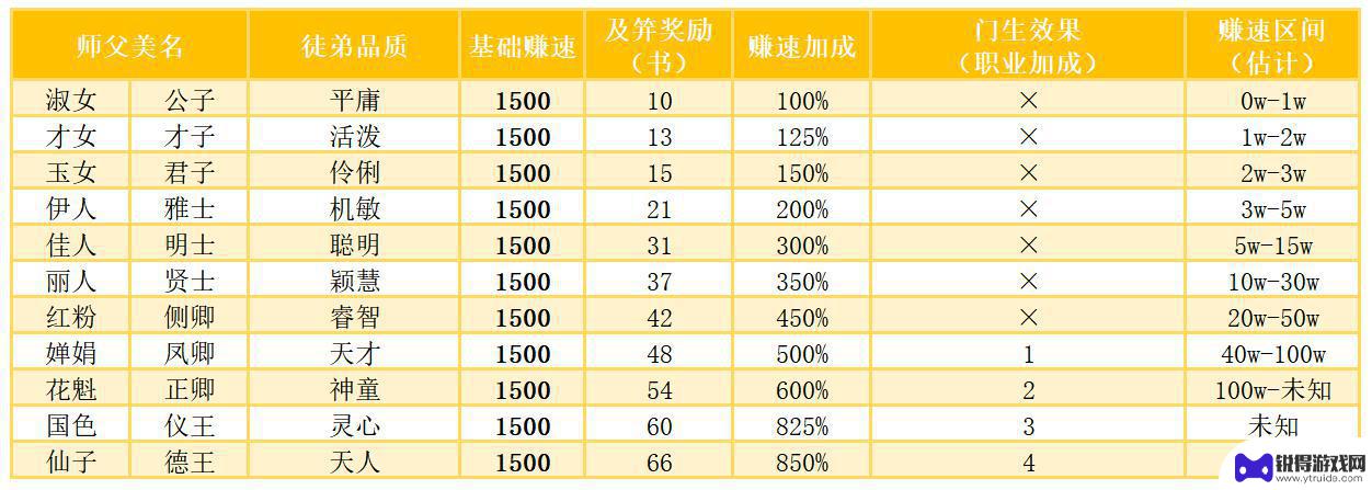 叫我大掌柜怎么养出高徒 叫我大掌柜徒弟培养玩家投稿
