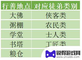 叫我大掌柜怎么养出高徒 叫我大掌柜徒弟培养玩家投稿