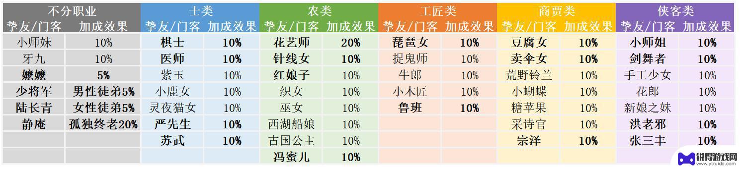 叫我大掌柜怎么养出高徒 叫我大掌柜徒弟培养玩家投稿