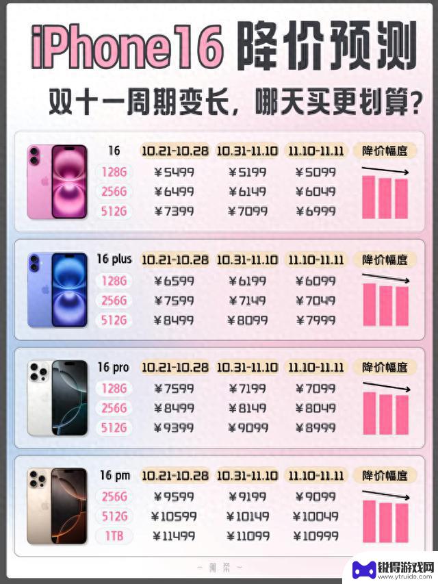 2024双十一iPhone 16系列惊现史无前例降价！价格直降2300元，抢购攻略速览！