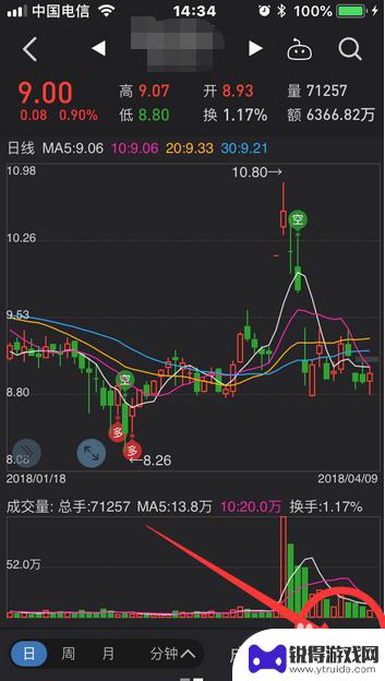 同花顺手机怎么设置白线 手机同花顺K线均线显示设置