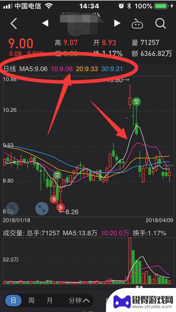 同花顺手机怎么设置白线 手机同花顺K线均线显示设置