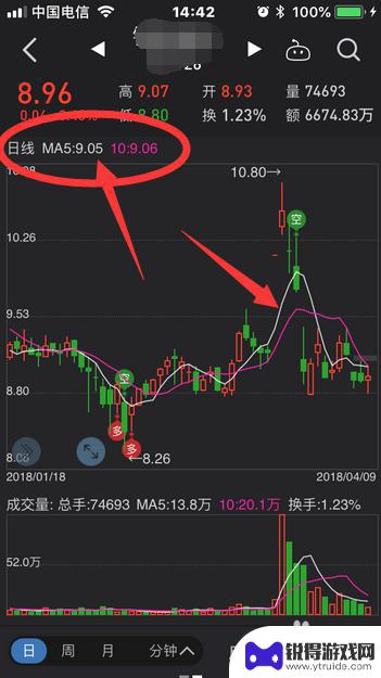 同花顺手机怎么设置白线 手机同花顺K线均线显示设置