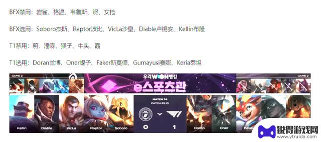 LCK第二阶段：T1完胜BFX结束黑马之路