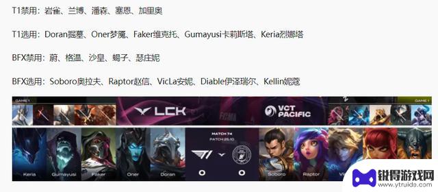 LCK第二阶段：T1完胜BFX结束黑马之路