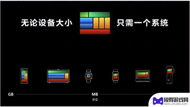 跨过16%生死线，华为鸿蒙要与安卓、iOS全球开战？