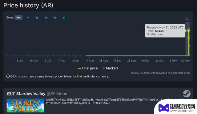 Steam秋促到了，但阿区和土区玩家们却高兴不起来