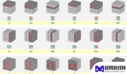 4×4的魔方怎么复原? 魔方复原4面的口诀是什么