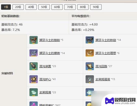 原神四风原典好吗 原神四风原典怎么样评测