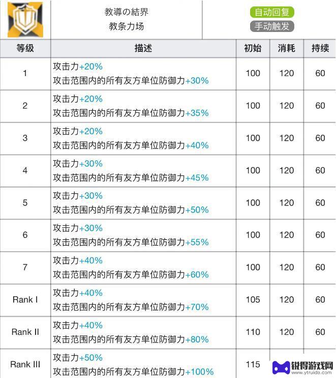 明日方舟闪灵专精材料 明日方舟闪灵专精材料效果表怎么用