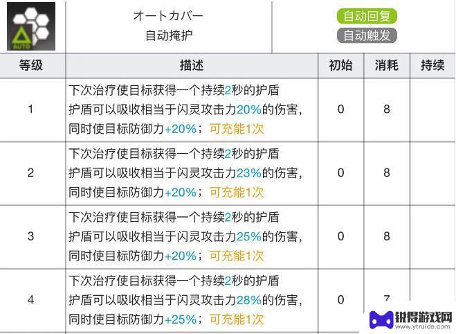 明日方舟闪灵专精材料 明日方舟闪灵专精材料效果表怎么用