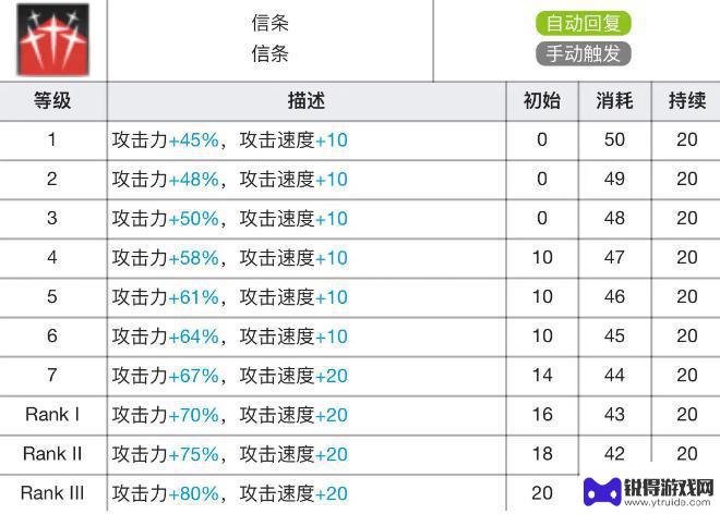 明日方舟闪灵专精材料 明日方舟闪灵专精材料效果表怎么用