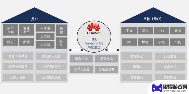 华为独辟蹊径，9亿设备焦虑：鸿蒙系统逐渐取代安卓