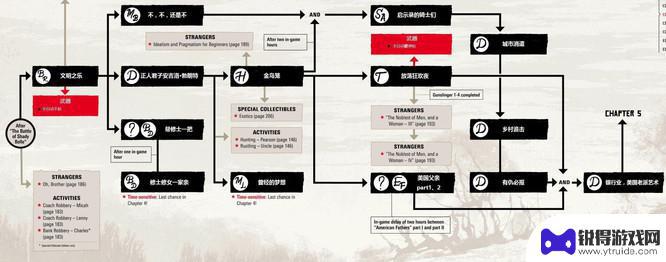 荒野大镖客2任务流程图 荒野大镖客2全章节任务流程图