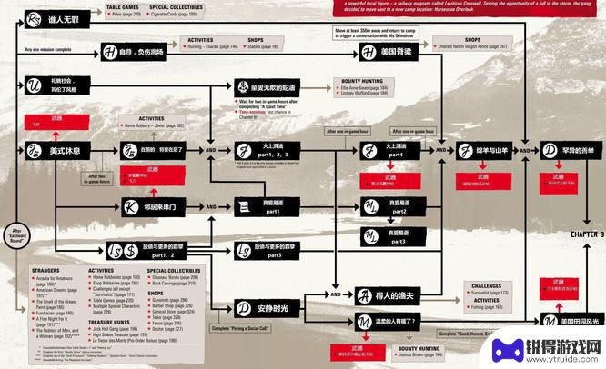 荒野大镖客2任务流程图 荒野大镖客2全章节任务流程图