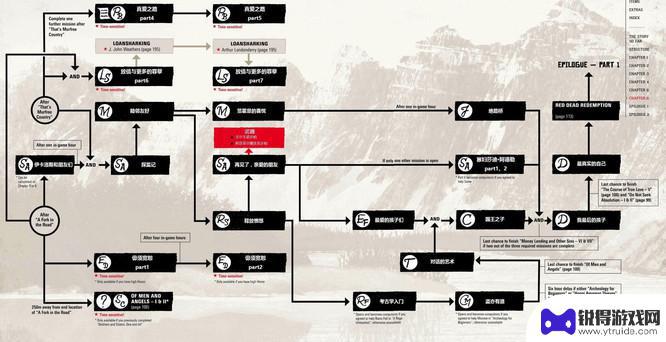 荒野大镖客2任务流程图 荒野大镖客2全章节任务流程图