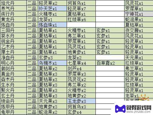 觅长生常用丹药配方 觅长生丹药配方攻略分享